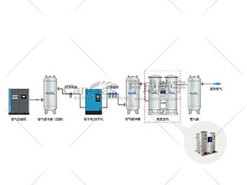 变压吸附制氮系统价格会受哪些需求影响