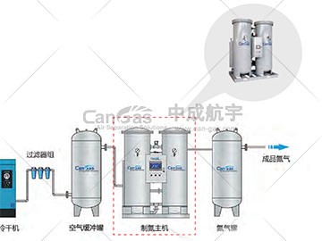 PSA制氮机进气压力不达标？揭秘原因与处理方法